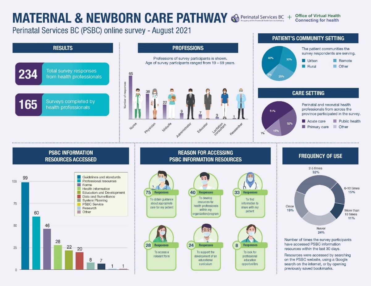 Maternal and Newborn Care Pathway